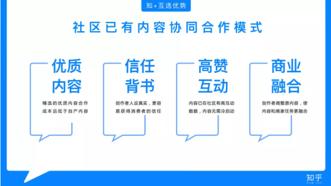 知乎廣告推廣 知乎廣告推廣