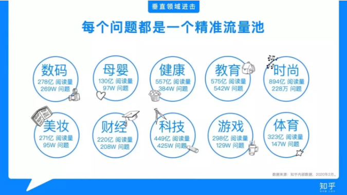 知乎廣告投放 知乎廣告投放