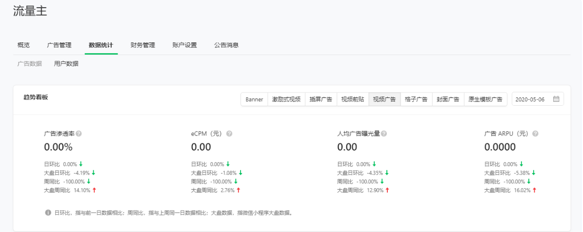 趨勢看板