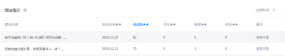 知乎廣告投放 知乎廣告投放