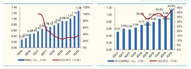 在嗶哩嗶哩做廣告怎么樣？效果好不好？