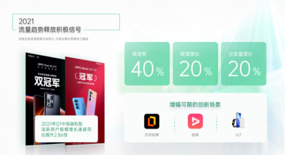 OPPO怎樣推廣能觸及用戶? OPPO怎樣推廣能觸及用戶?