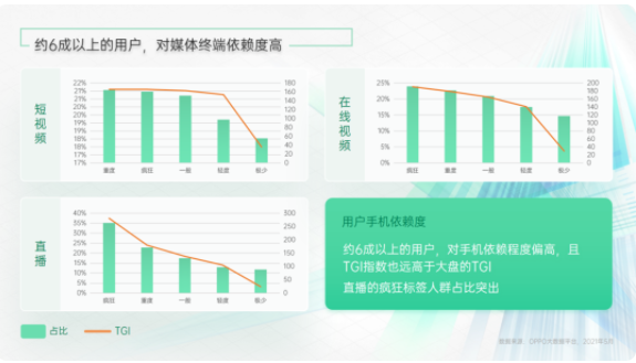 OPPO推廣影音行業(yè)有哪些要求? OPPO推廣影音行業(yè)有哪些要求?