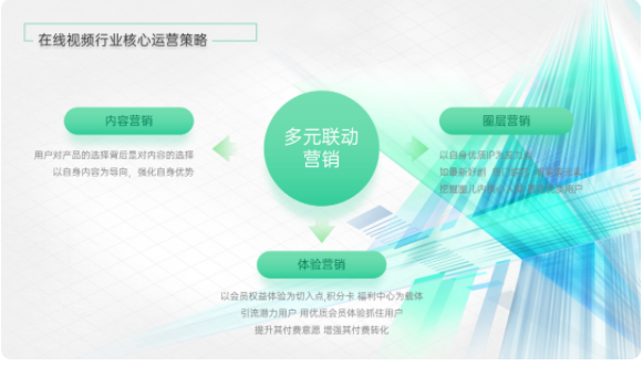 OPPO推廣影音行業(yè)的特點是什么? OPPO推廣影音行業(yè)的特點是什么?