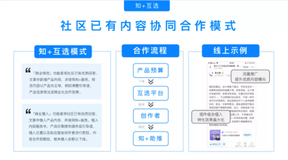 知乎廣告推廣