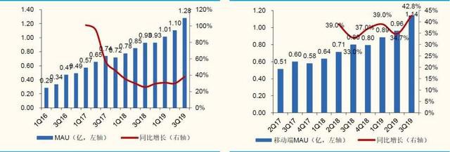 B站廣告渠道商電話