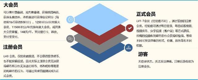 B站推廣開戶電話