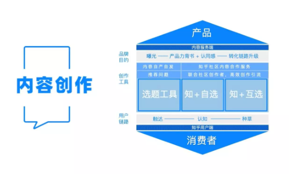 知乎廣告推廣