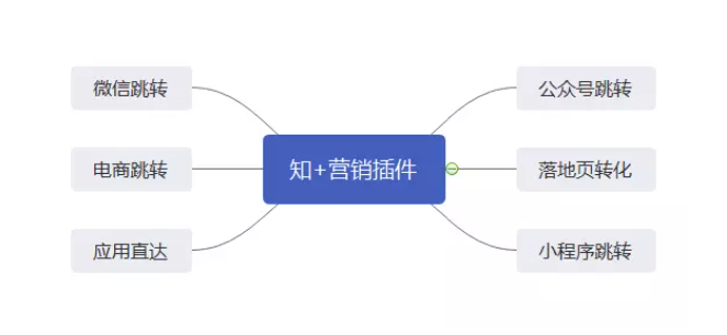 知乎引流