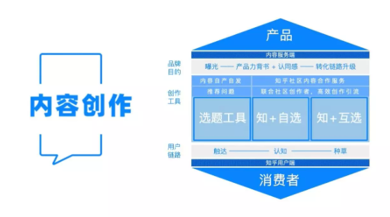 知乎引流