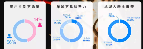 知乎廣告推廣 知乎廣告推廣