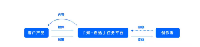 知乎廣告代理 知乎廣告代理