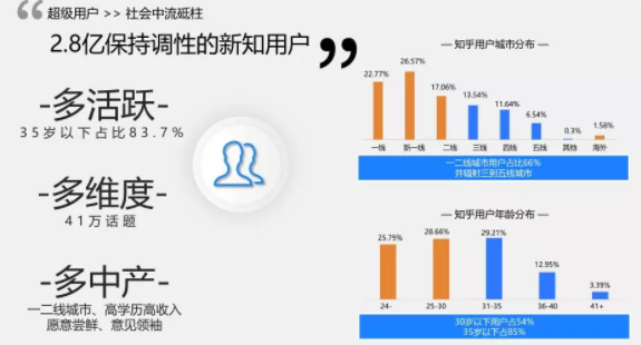 知乎廣告推廣 知乎廣告推廣
