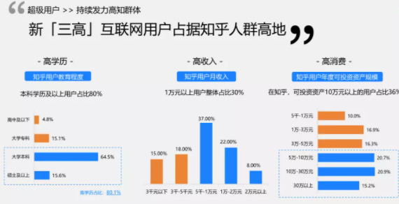 知乎廣告推廣 知乎廣告推廣