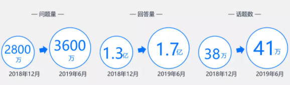 知乎廣告效果 知乎廣告效果