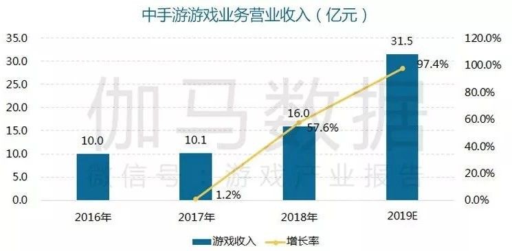 嗶哩嗶哩廣告 嗶哩嗶哩廣告
