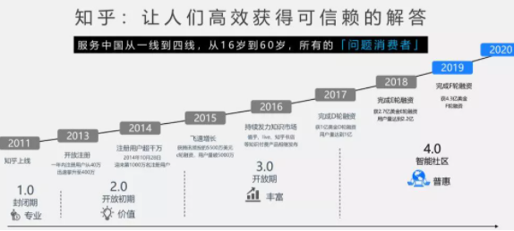 知乎廣告推廣
