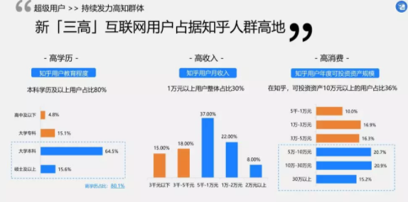 知乎平臺影響