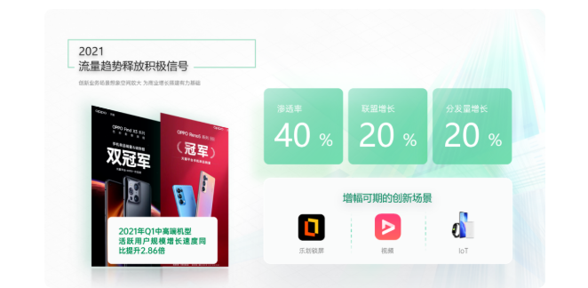 OPPO廣告開戶的流程是怎樣的，價格是多少？