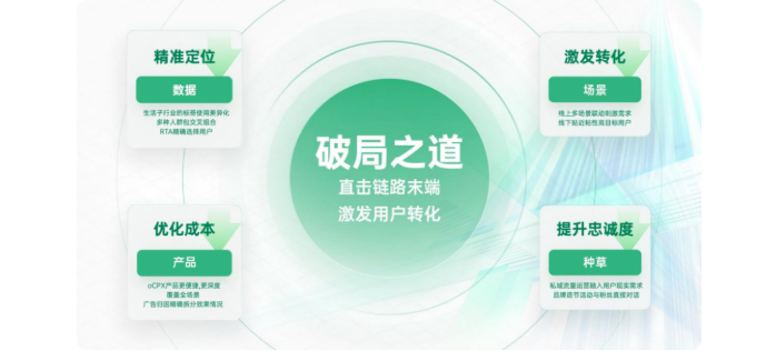 怎樣提升oppo廣告的轉化率？