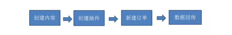 知+內容營銷