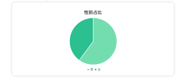 OPPO商店廣告怎么做？