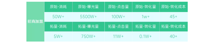 OPPO信息流開戶政策有哪些？