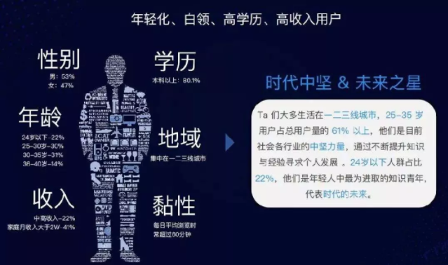 知乎廣告推廣 知乎廣告推廣
