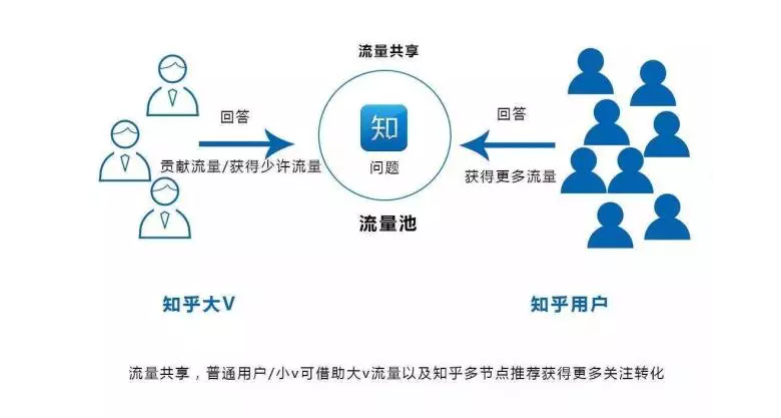 知乎廣告開戶 知乎廣告開戶