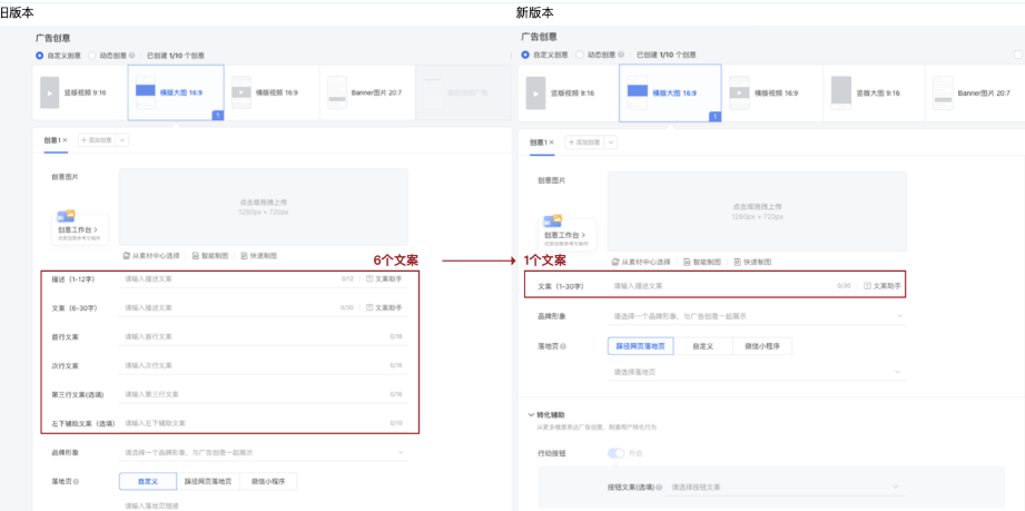 本次升級中，創意形式需填寫文案數量進行了進行精簡，字數標準也更加統一。大部分創意形式僅需填寫一個1-30字長文案或1-14字短文案。
