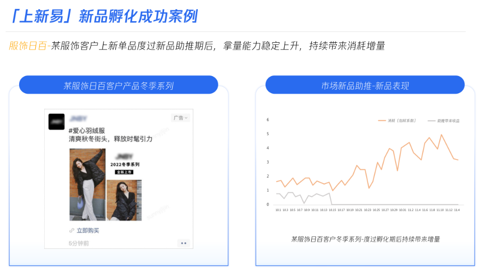 服飾日百-某服飾客戶上新單品度過新品助推期后，拿量能力穩定上升,持續帶來消耗增量