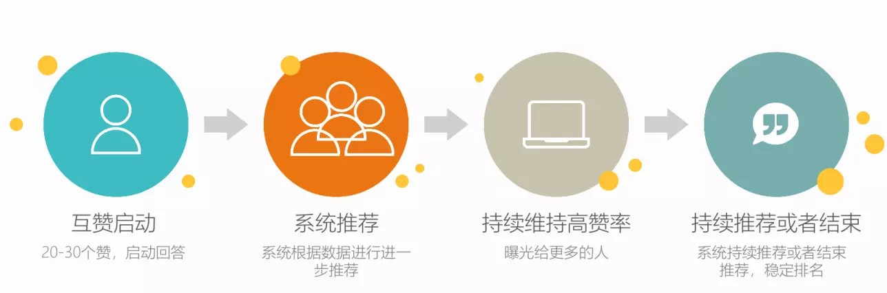 知乎信息流廣告投放代理商平臺