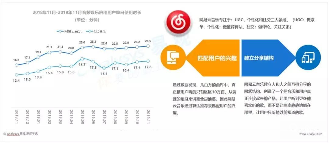 嗶哩嗶哩推廣優(yōu)勢
