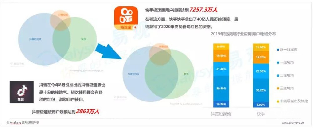 嗶哩嗶哩廣告開戶