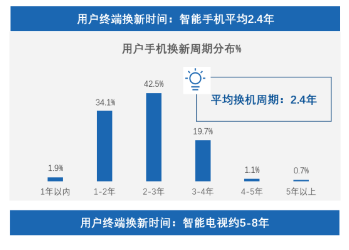 在oppo手機(jī)端投放廣告效果如何?找哪家公司更靠譜呢? 在oppo手機(jī)端投放廣告效果如何?找哪家公司更靠譜呢?