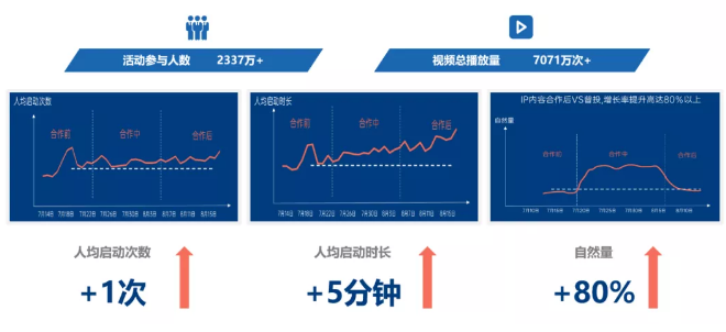 2021年廣告主投oppo廣告要注意哪些方面呢？