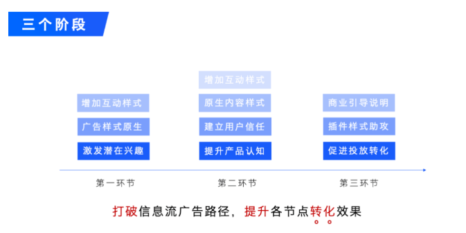 知乎怎樣提升廣告轉(zhuǎn)化的效果？