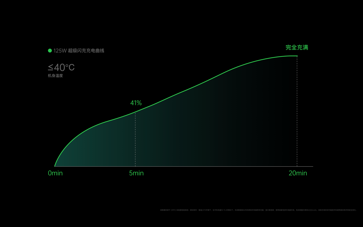 OPPO網(wǎng)店培訓(xùn)推廣首次推出 50W 超閃餅干充電器、110W 超閃 mini 充電器,在保證高效充電的基礎(chǔ)之上,尤其以極致輕薄的機(jī)身帶來更加便攜的使用體驗(yàn) OPPO網(wǎng)店培訓(xùn)推廣首次推出 50W 超閃餅干充電器、110W 超閃 mini 充電器,在保證高效充電的基礎(chǔ)之上,尤其以極致輕薄的機(jī)身帶來更加便攜的使用體驗(yàn)