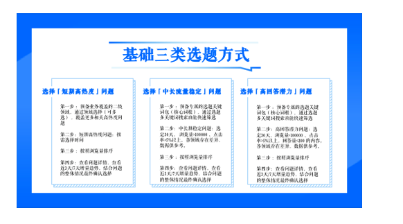 知乎怎樣全行業開戶？