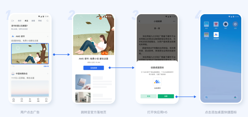 鏈路形態(tài)概覽 