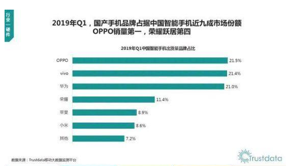 oppo手游推廣OPPO在手游廣告投放方向還有兩大優(yōu)勢。