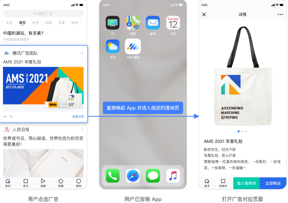 用戶點擊廣告后，直接到達廣告主“手機APP”內指定的落地頁，叫做應用直達（又名深度鏈接、deeplink）。