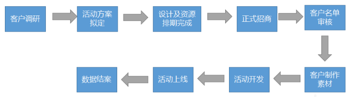 OPPO廣告營銷平臺自主策劃活動