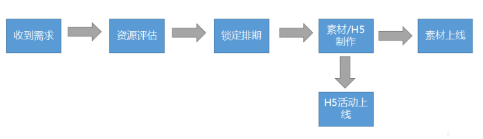 OPPO非標(biāo)廣告需求由對應(yīng)商務(wù)進行統(tǒng)一處理