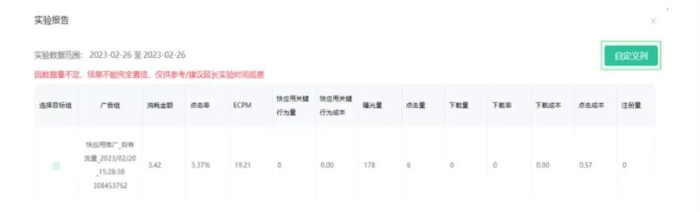 ①可在自定義列里邊篩選數據維度和指標