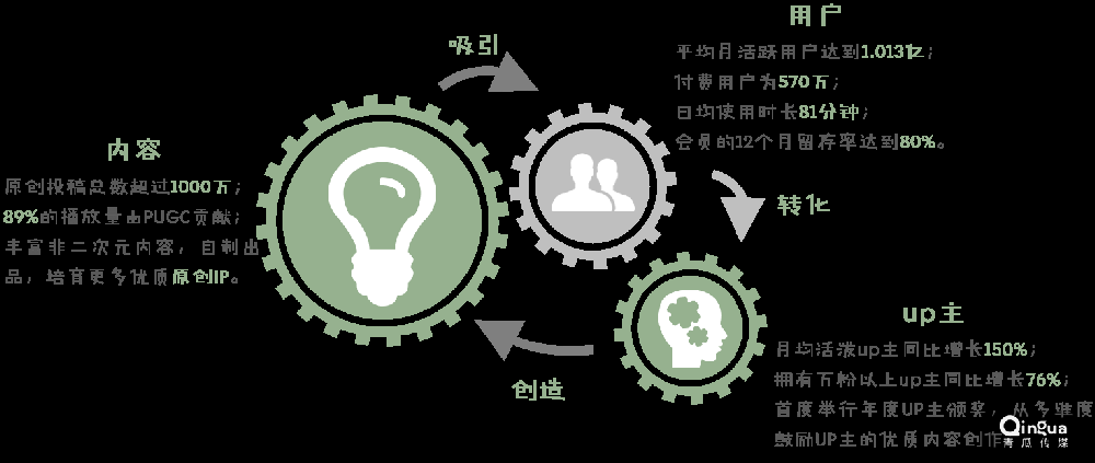 嗶哩嗶哩廣告開戶費用