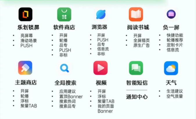 營(yíng)銷學(xué)堂 |《OPPO合約廣告認(rèn)知基礎(chǔ)》課程精華回放