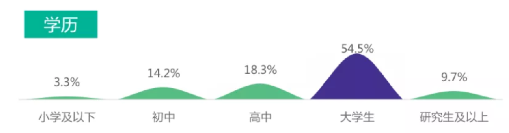 嗶哩嗶哩廣告開戶