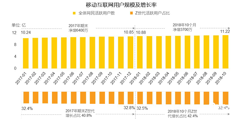 b站推廣優勢