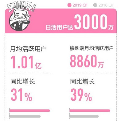 嗶哩嗶哩廣告樣式 嗶哩嗶哩廣告樣式